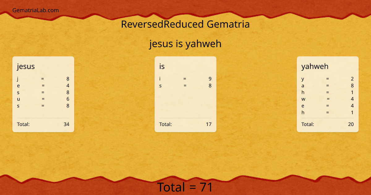 jesus is yahweh in reversedReduced Gematria